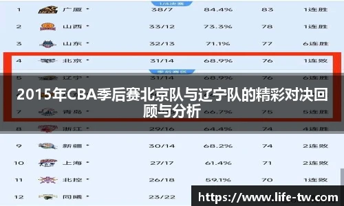 2015年CBA季后赛北京队与辽宁队的精彩对决回顾与分析